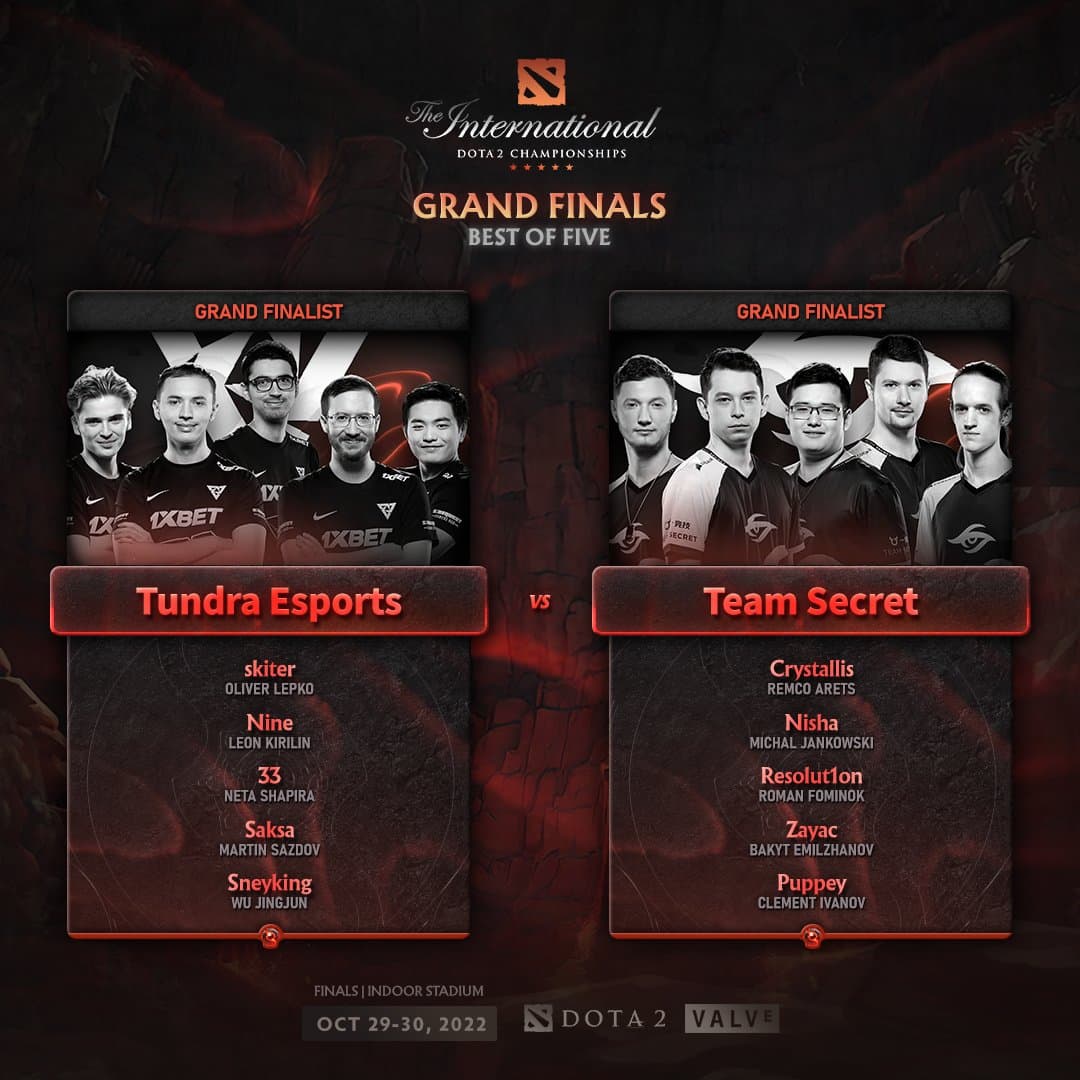 TI2022 Grand Finals - 2022